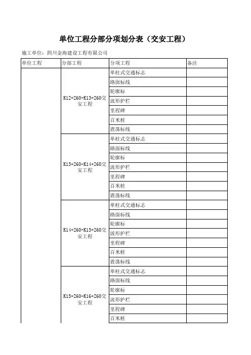 分部分项工程划分表(交安工程)