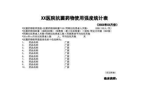 抗菌药物使用强度统计表格