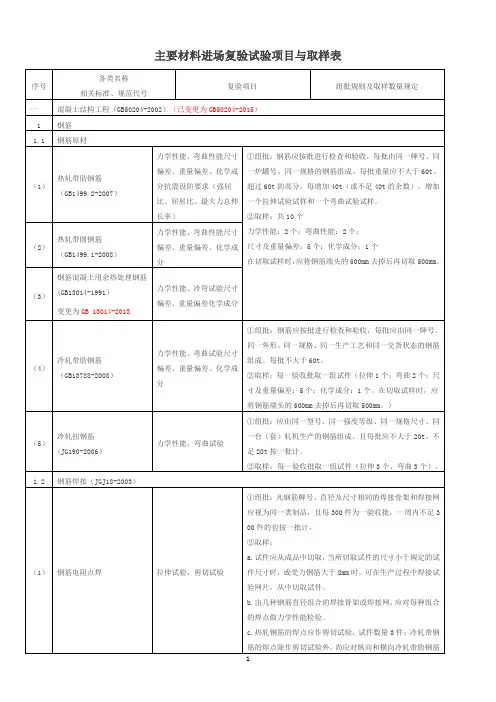 主要材料进场复验试验项目与取样表