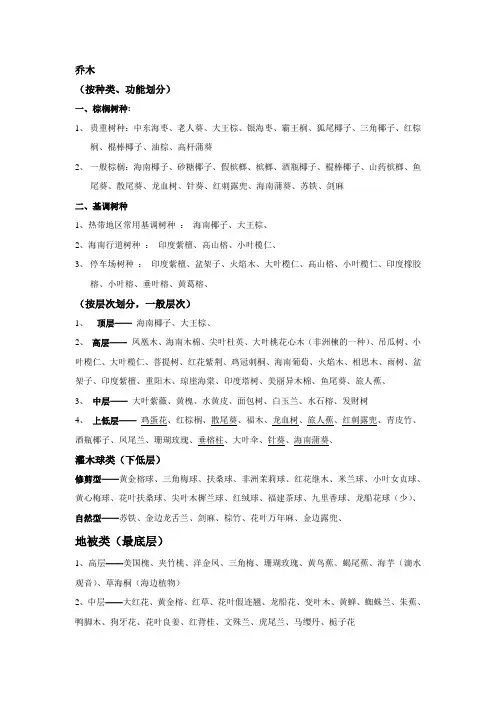 植物配置
