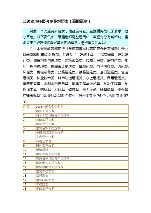 二级建造师报考专业对照表（高职高专）