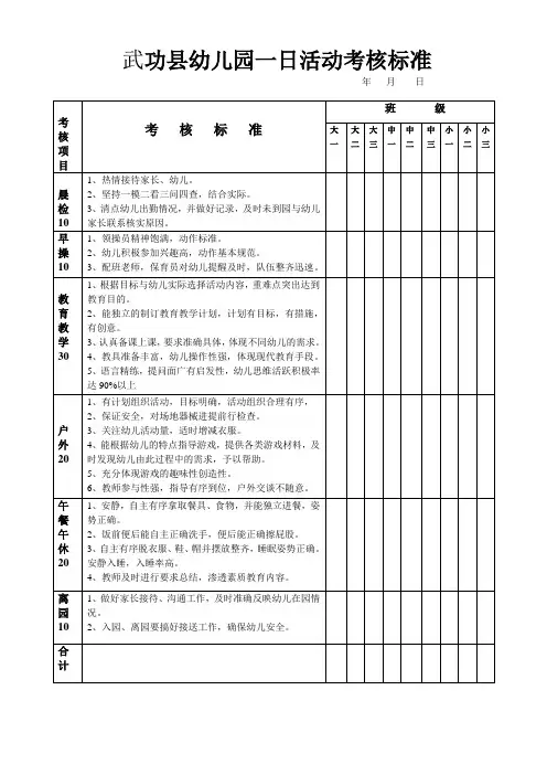 武功县幼儿园一日活动考核标准