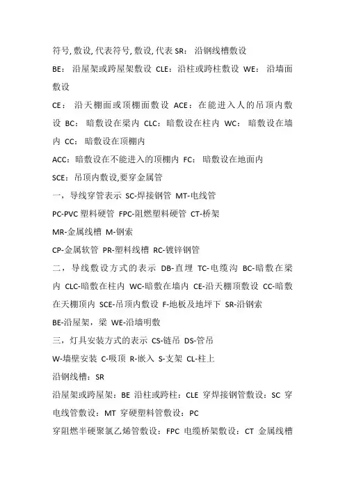 敷设方式及符号