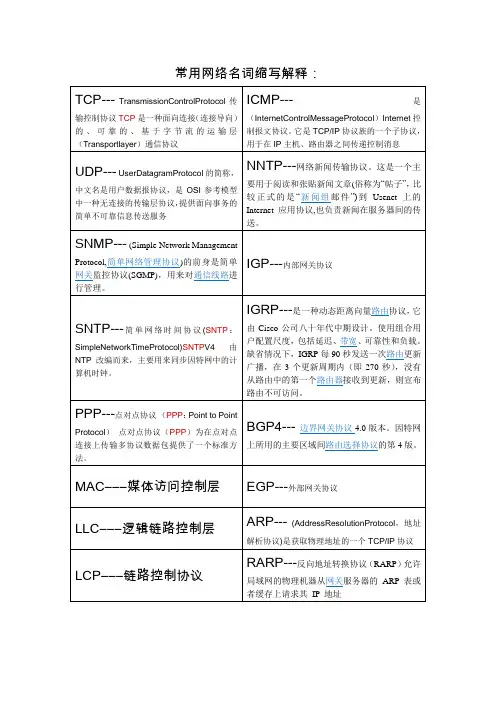 计算机网络 常用网络缩写名词解释答案