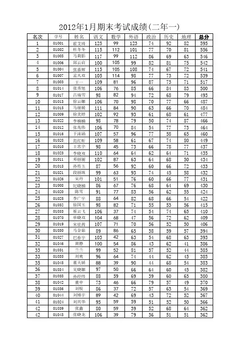 2012年1月高二成绩单
