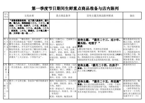 超市生鲜全年季度节气促销陈列安排