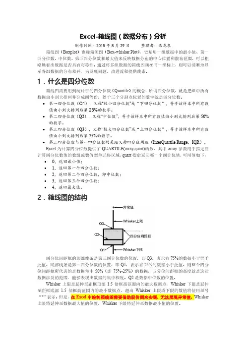 箱线图