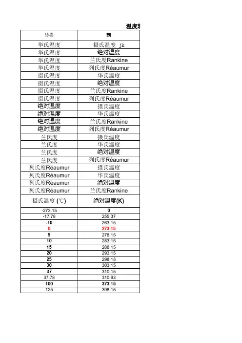 TOOLs 各种单位换算,流量管径计算工具大全