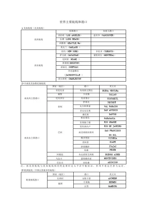 世界主要航线和港口