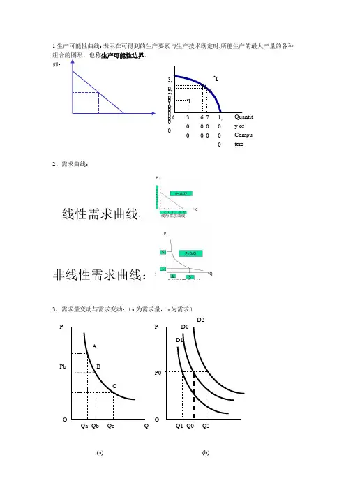 微观经济学图表辨识