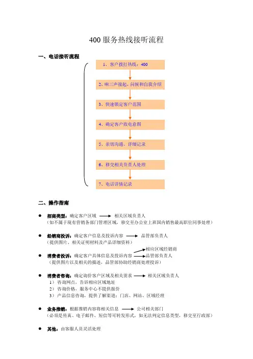 服务热线接听流程