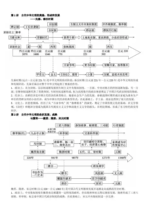 中外古代近现代各阶段的时间轴及阶段特征高三历史