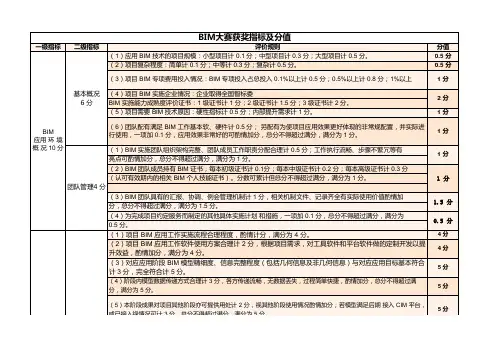 BIM大赛获奖指标及分值(评分表)
