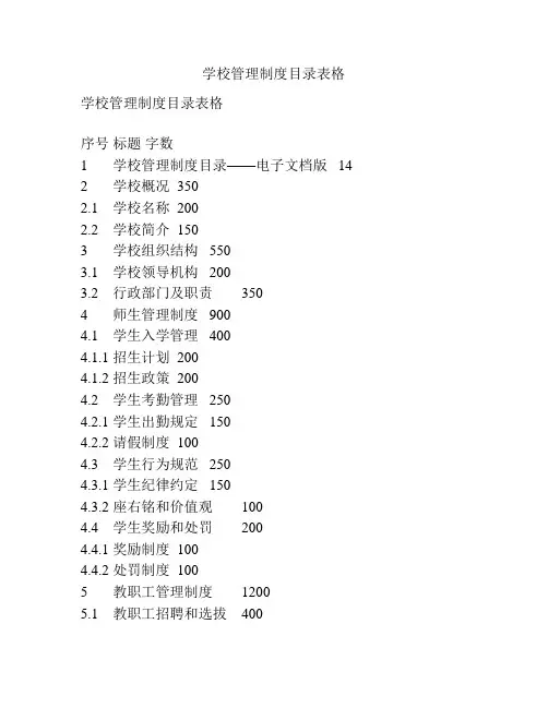 学校管理制度目录表格