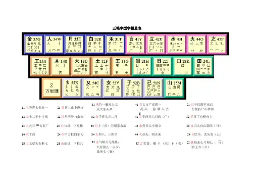 五笔字型字根总表