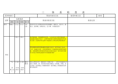 三体系检查表