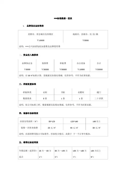 加盟标准数据一览表