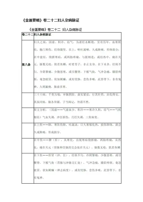 《金匮要略》卷二十二妇人杂病脉证