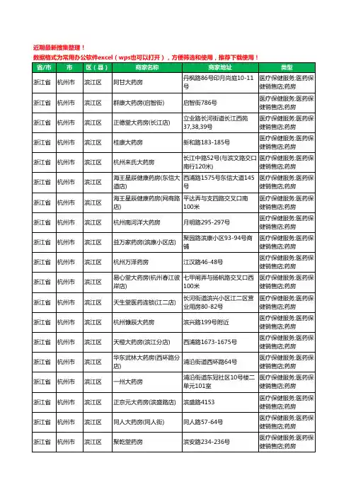 2020新版浙江省杭州市滨江区药工商企业公司商家名录名单黄页联系方式大全197家