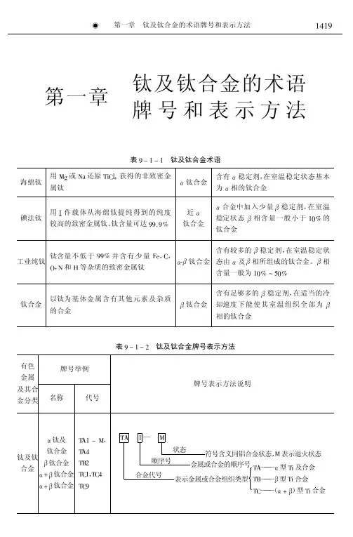 钛合金牌号