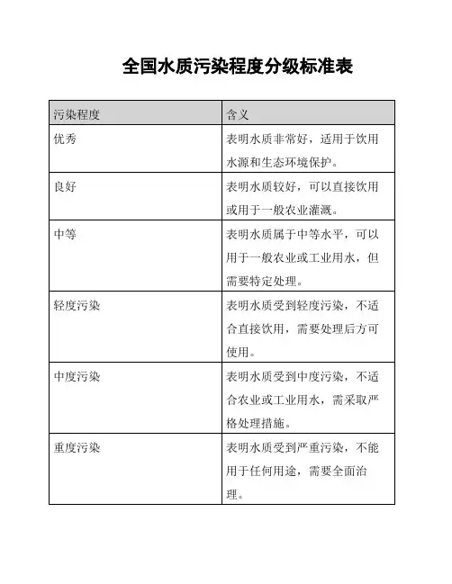 全国水质污染程度分级标准表