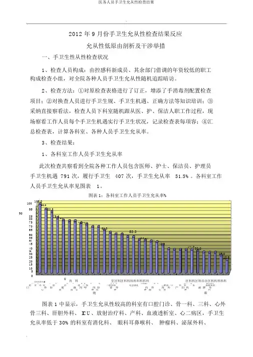 医务人员手卫生依从性调查结果
