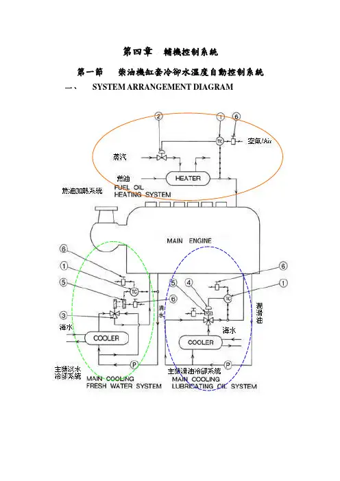 船舶自动控制第四章第一节柴油机冷却水温度自动控制5