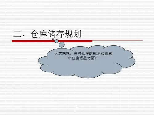仓库布局规划ppt课件