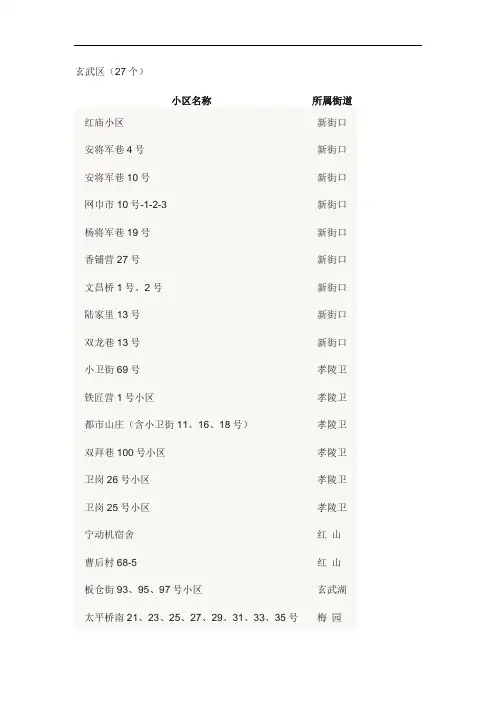 南京老旧小区改造计划明细表