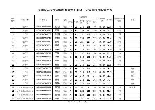 2010华师拟录取名单