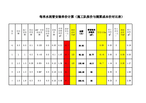 管道安装拟定分包单价计算