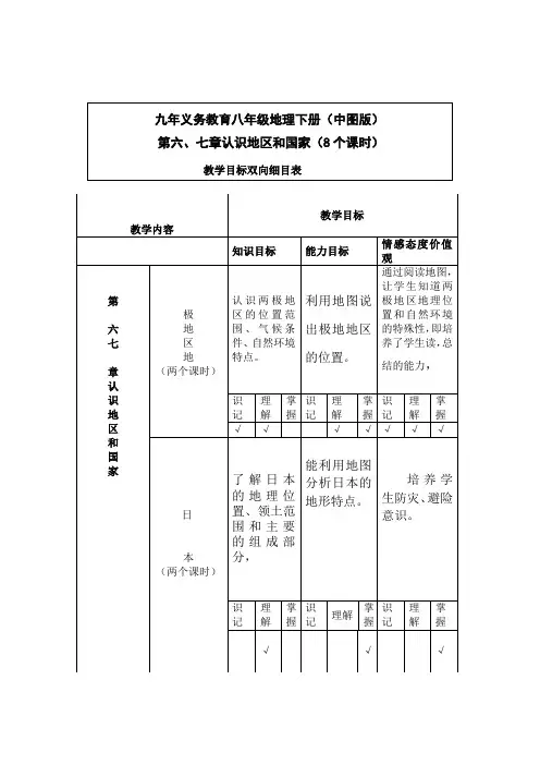 八年级地理下册第二单元单元目标双向细目表