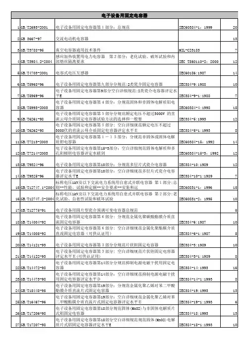 电子行业标准