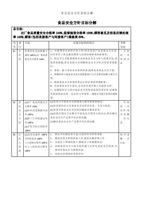 食品安全方针目标分解