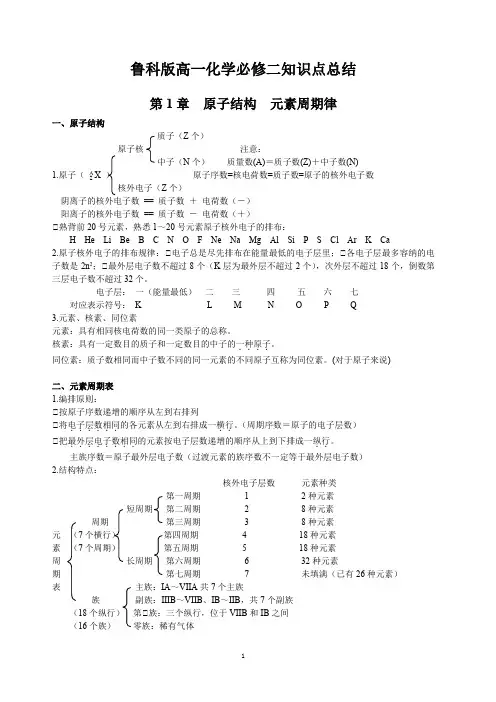 鲁科版高一化学必修二知识点总结
