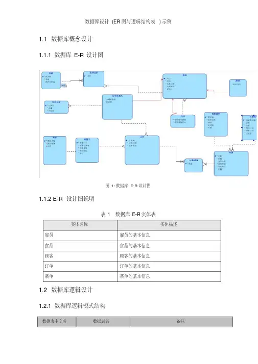数据库设计(er图与逻辑结构表)示例