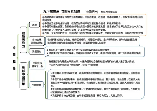 九下 第三课与世界紧相连 知识体系