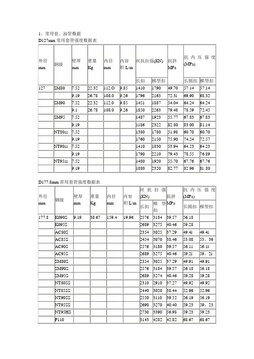 常用数据对照表