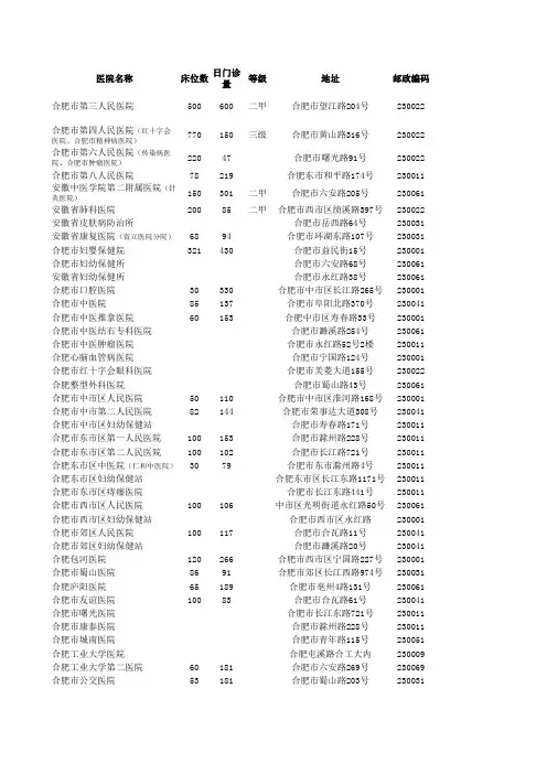 安徽医院名录(院长以及电话)