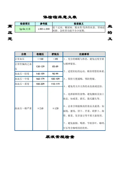 体检临床意义表