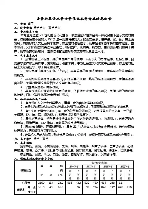 法学与英语双学士学位班本科专业培养方案(精)