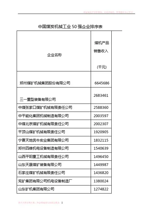 中国煤炭机械工业50强企业排序表