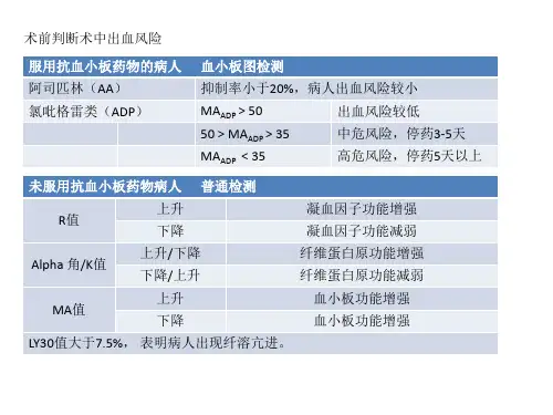 血栓弹力图临床应用价值