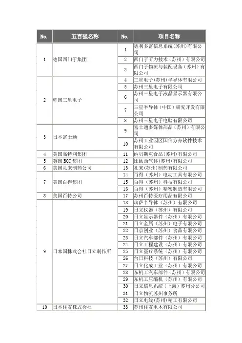 苏州日企名录