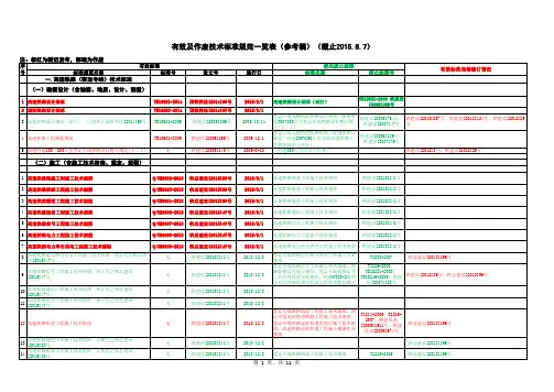 铁路行业有效及标准规范一览表(截止2015.9.17)