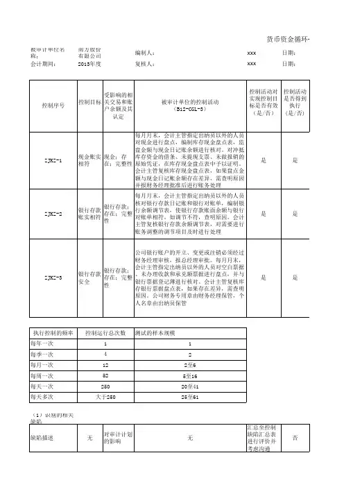 审计实务任务1—货币资金循环控制测试底稿