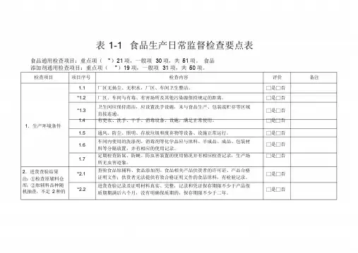 食品生产日常监督检查要点表