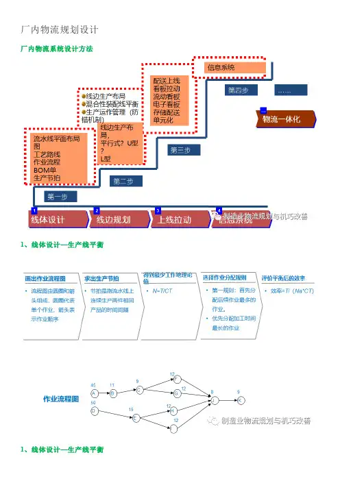 厂内物流规划设计