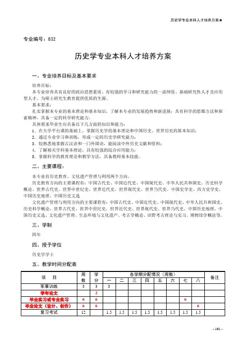历史学专业本科人才培养方案