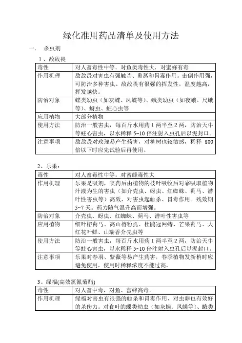 园林绿化准用农药清单和使用方法与注意事项